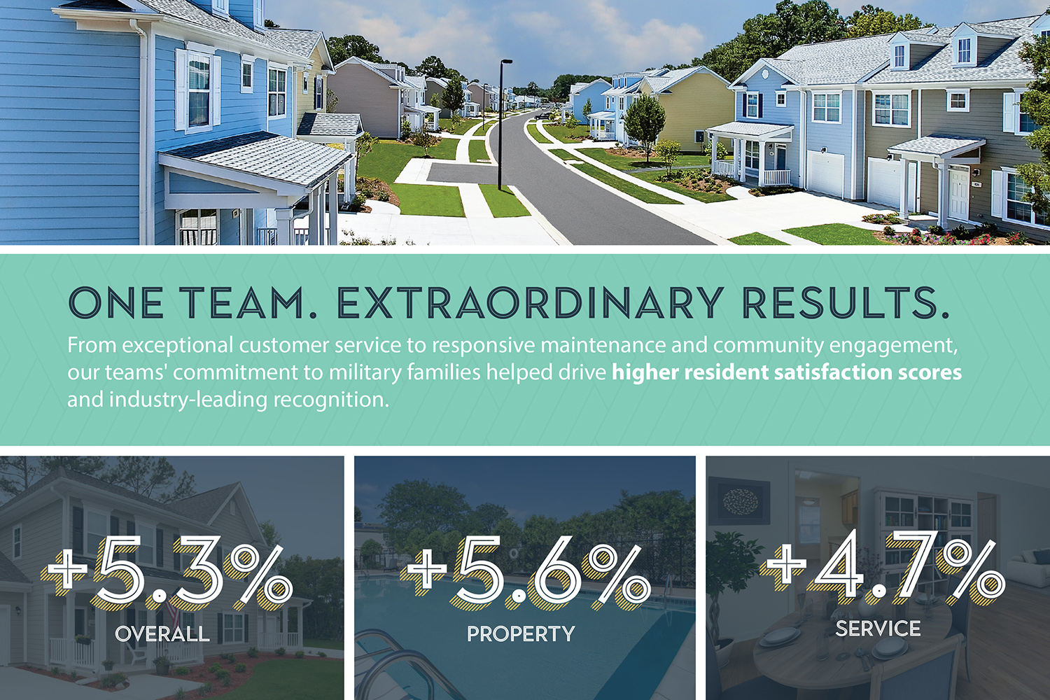 Balfour Beatty Communities Earns Resident Recognition Across Military Housing Portfolio